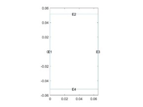 MATLab Geometry