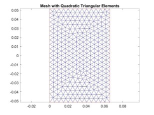 MATLab Geometry Mesh