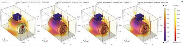 Horizontal Can Temperature Profile