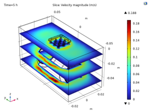 Horizontal Can Velocity