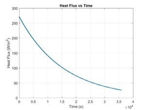 Heat Transfer