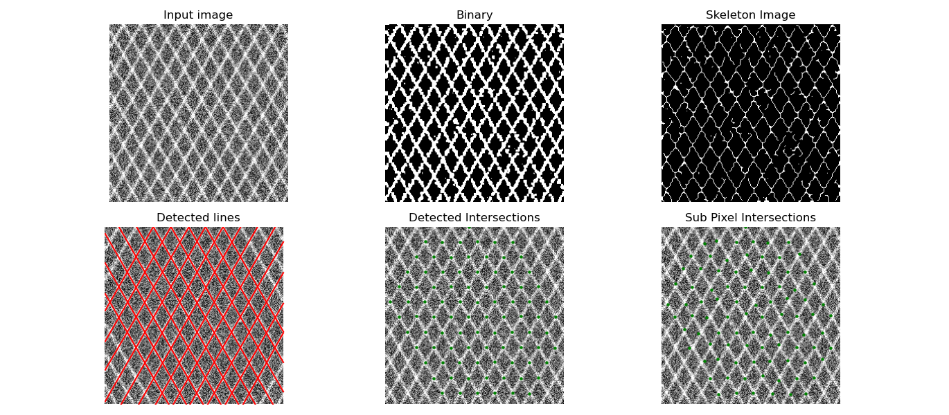 Hough Transform