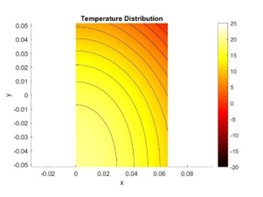 Temperature Distribution 1