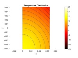 Temperature Distribution 2