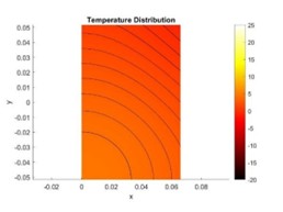 Temperature Distribution 3