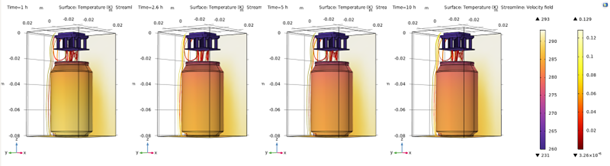 Vertical Can Temperature Profile