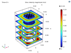 Vertical Can Velocity