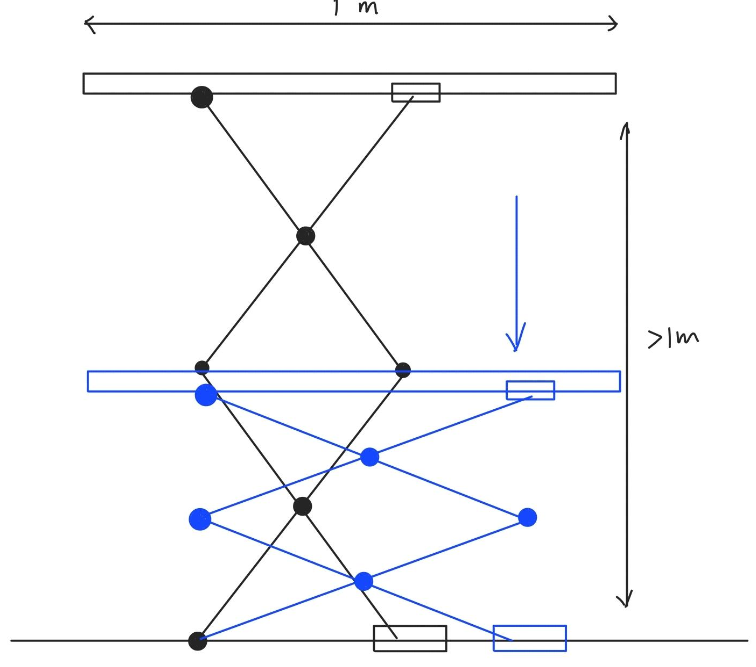 Lift Design