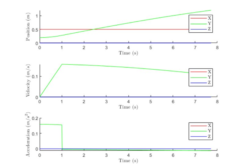 Platform Kinematics
