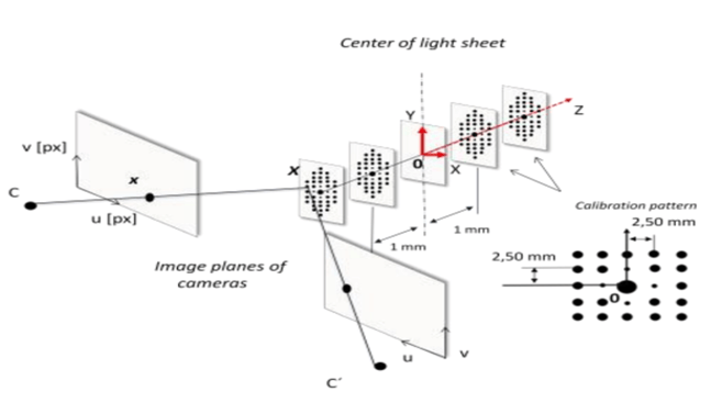 Schematic Calibration